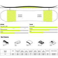 Deska snowboardowa damska Drake DFL 148 cm