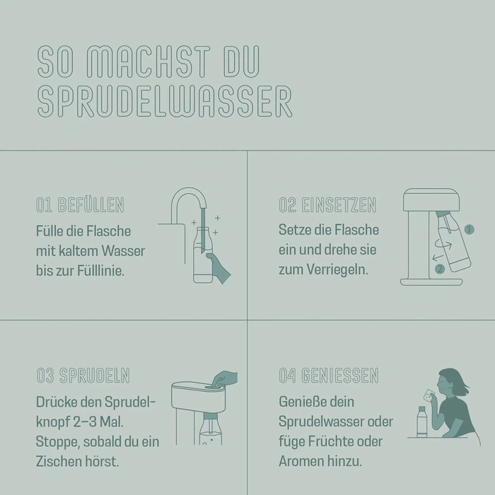 Saturator do wody MySoda Rubt 2 szałwiowy używany