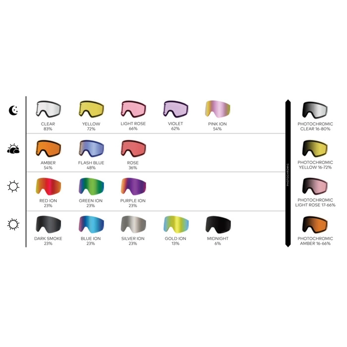 Gogle narciarskie Dragon RVX MAG OTG Ranatler25 dwie soczewki S4 S1