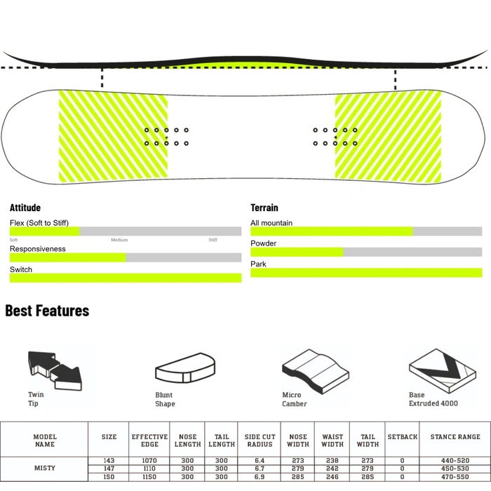 Deska snowboardowa damska Drake Misty 150 cm